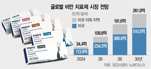 위고비란 무엇인가요? 부작용은 어떻게 해결할까요? 관련 이미지 11