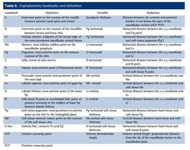 [Paper Review] The Relationship Between Forward Movement of the Chin Bone and Soft Tissue Movement: After Chin Advancement Surgery, How Will My Face Actually Change? image 5