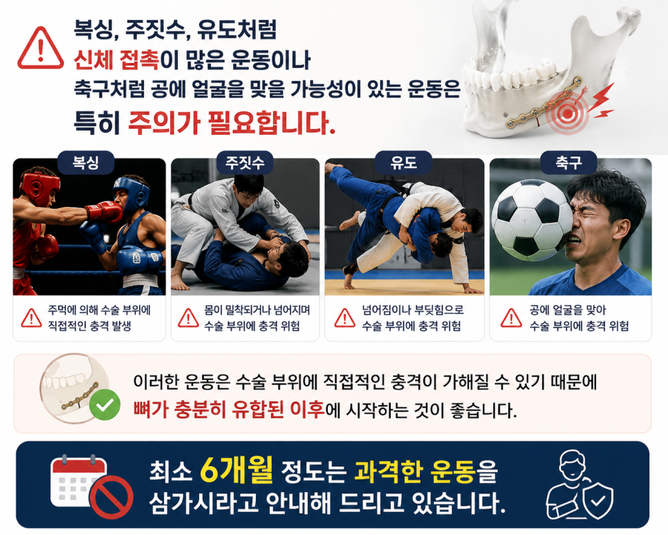 윤곽수술 후 운동은 언제부터 가능할까요? 회복 기간별 주의사항 관련 이미지 3