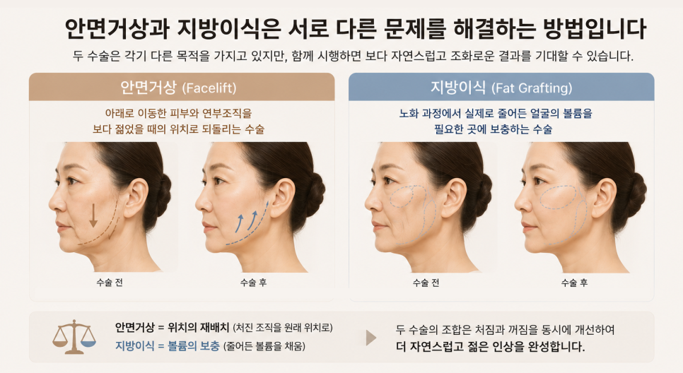 Is Fat Grafting Always Necessary When Undergoing a Facelift? image 5