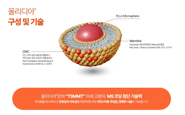 Collagen Injection That Does It All, from Skin Boosters to Volume Fillers: Olidia image 1