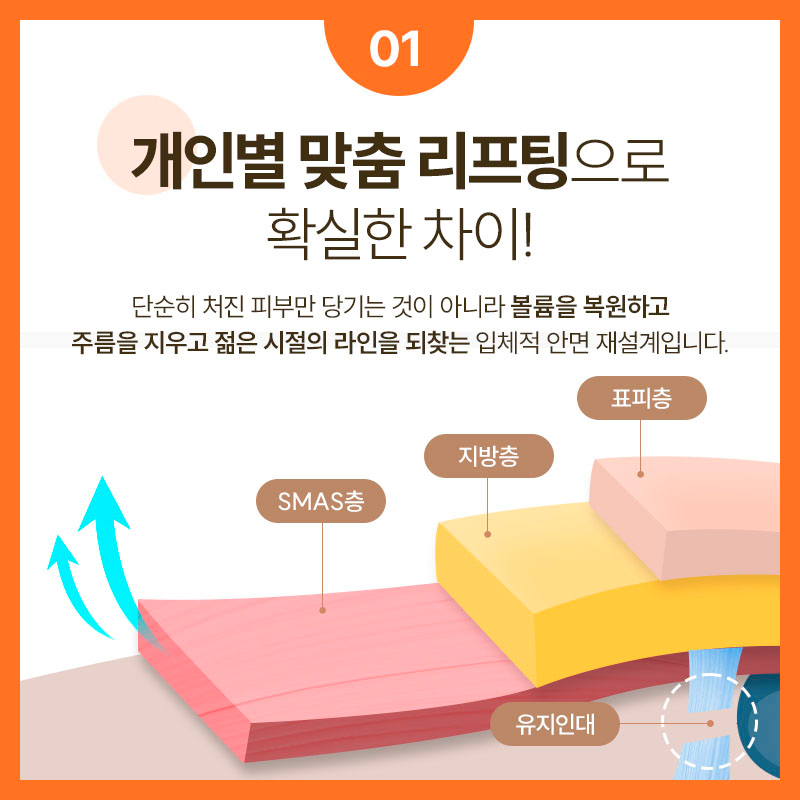 SMAS Facelift Effective for Improving Facial Sagging and Wrinkles image 2