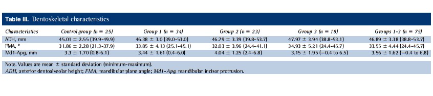 [Paper Review] The Relationship Between Forward Movement of the Chin Bone and Soft Tissue Movement: After Chin Advancement Surgery, How Will My Face Actually Change? image 6