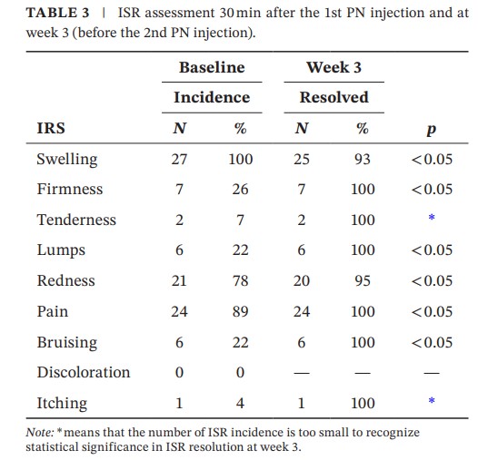 [Paper Review] What Is the Trending Lip Rejuran, "Lipjuran"? image 7