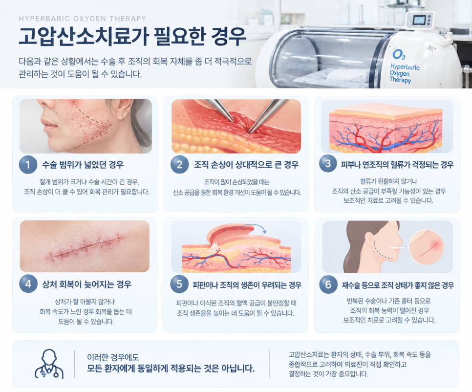 윤곽수술 후 고압산소치료 효과, 붓기와 조직 회복에 도움될까? 관련 이미지 3