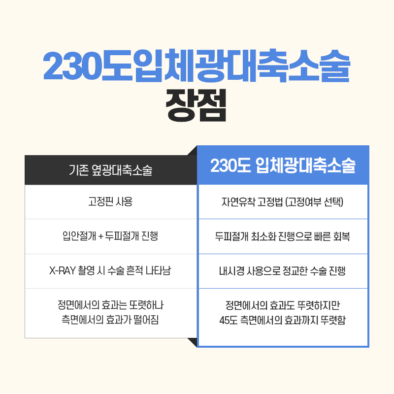 안면윤곽수술, 처음부터 끝까지 A to Z 관련 이미지 8