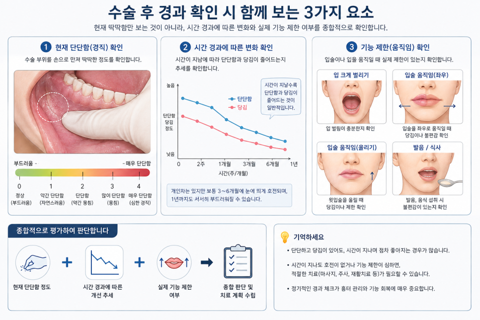 윤곽수술 후 입안이 당기고 조이는 느낌, 흉살 때문일까요? 관련 이미지 4