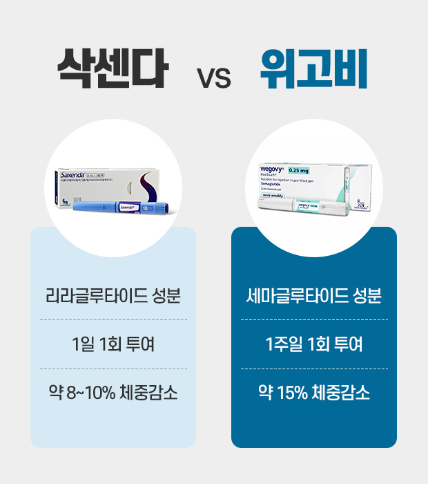 위고비란 무엇인가요? 부작용은 어떻게 해결할까요? 관련 이미지 4