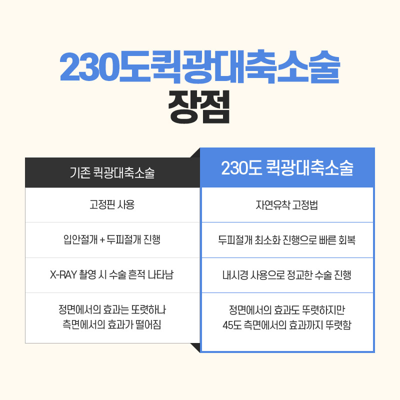 안면윤곽수술, 처음부터 끝까지 A to Z 관련 이미지 8