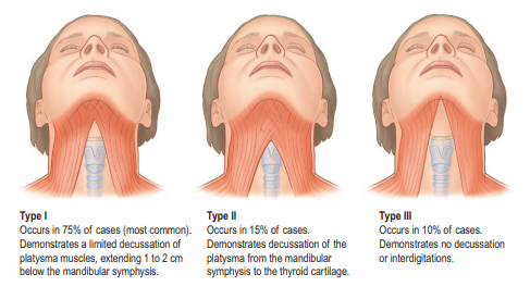 How Should Double Chin and Skin Sagging After Contouring Surgery Be Addressed? image 6