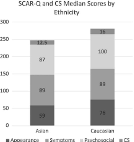 Differences in Facelift Scars Between Asians and Westerners image 1