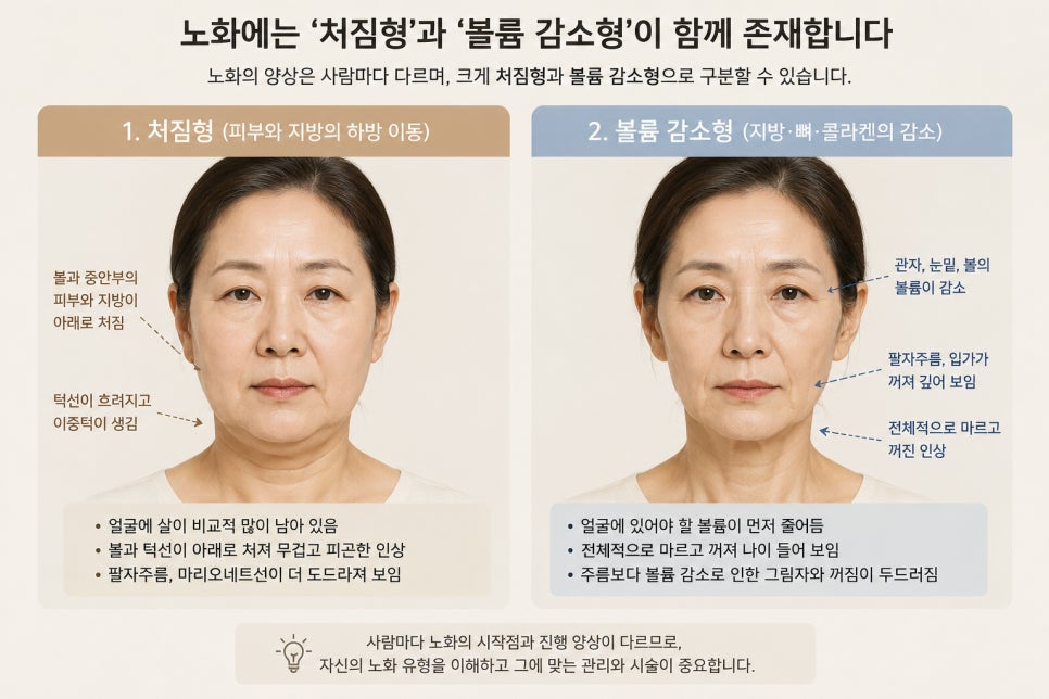 Is Fat Grafting Always Necessary When Undergoing a Facelift? image 1
