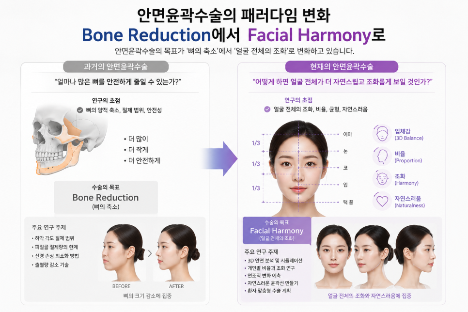 안면윤곽수술에서 얼굴 전체의 조화가 중요한 이유 관련 이미지 1