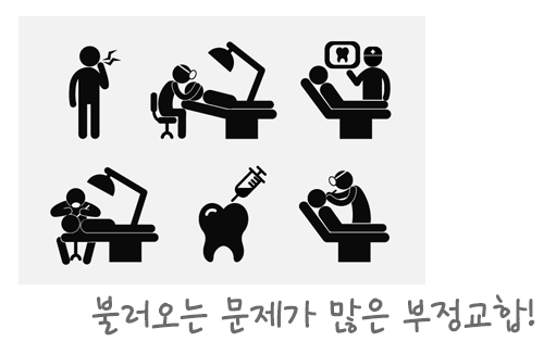 부정교합, 어떤 문제를 야기할까? 관련 이미지 3