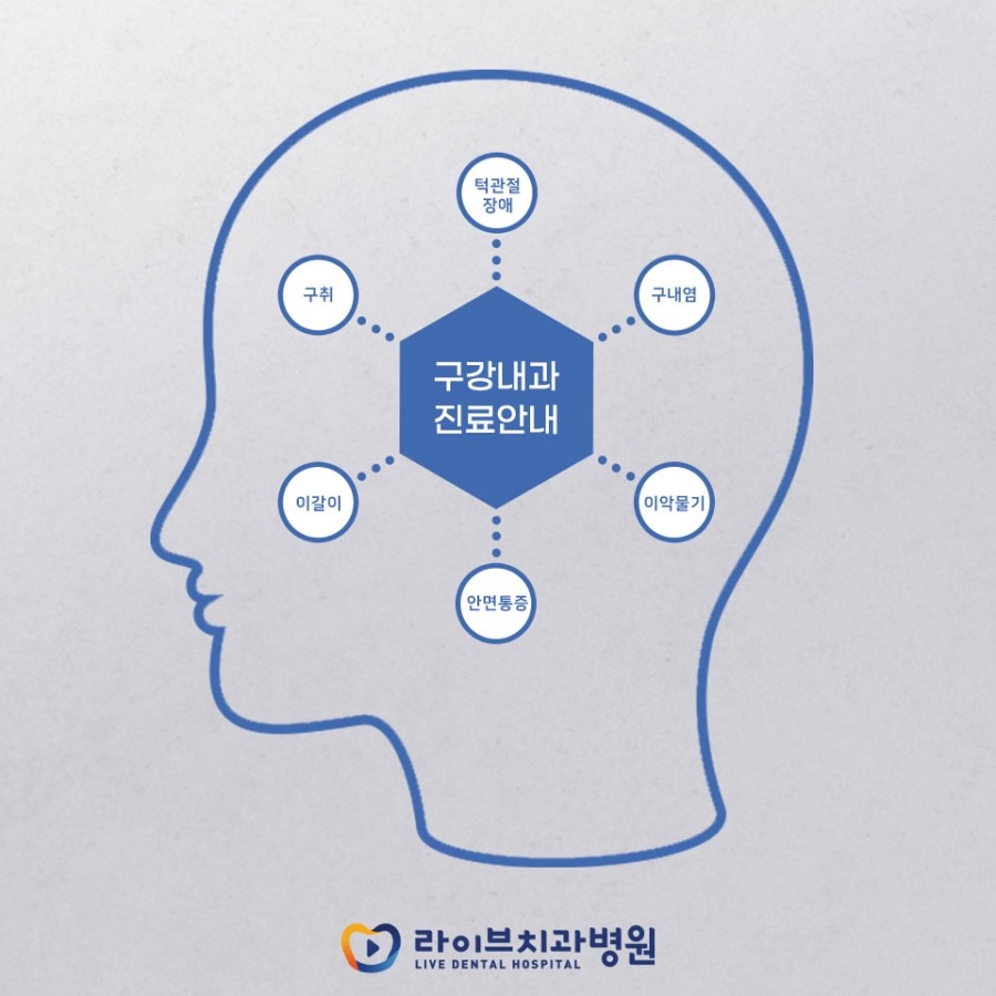 'EBS명의 홍정표 교수' 안면통증ㆍ구강내과 전문의 초빙  : 네이버 블로그 관련 이미지 5