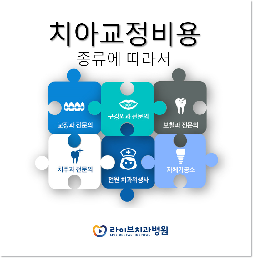 치아교정비용 종류에 따라서 관련 이미지 1