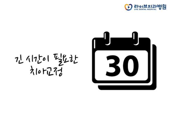 치아교정기간, 내 케이스는 얼마나 걸릴까? 관련 이미지 3