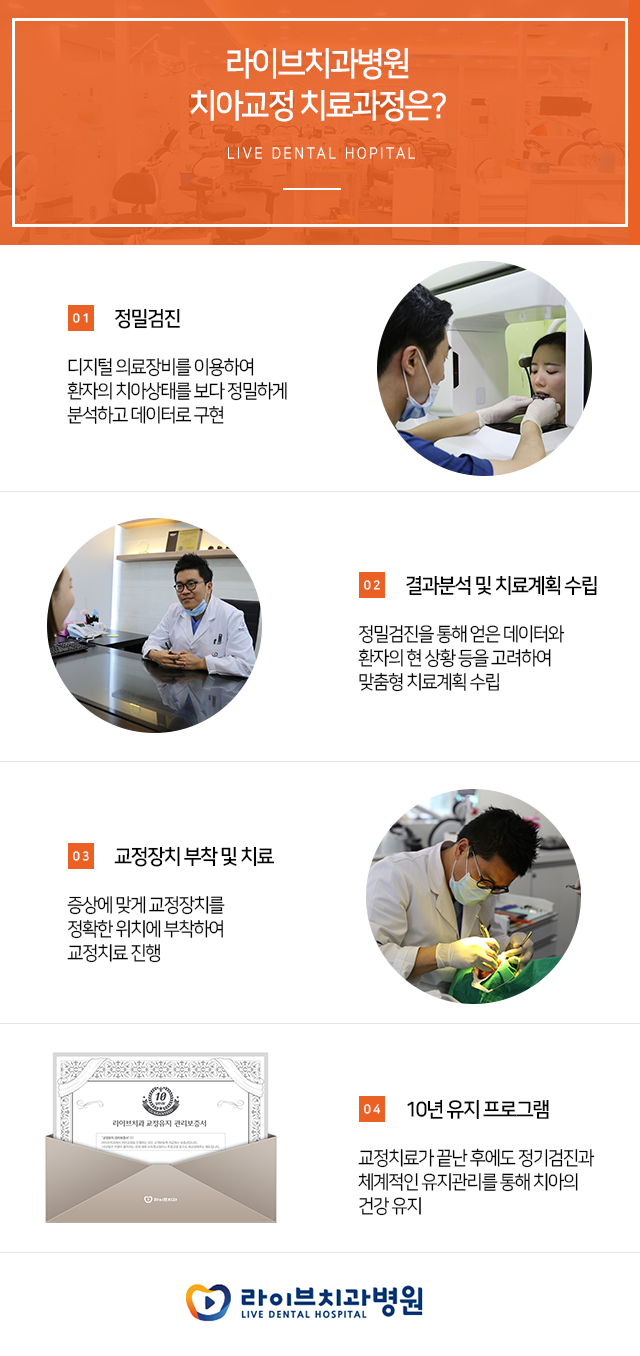 치아교정 잘하는 치과에서 계획부터 세워보자~!! 관련 이미지 2