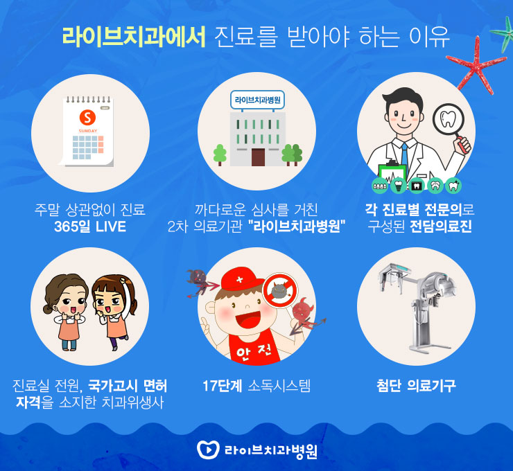 성인치아교정, 어떻게 알아보고 계세요? 관련 이미지 6