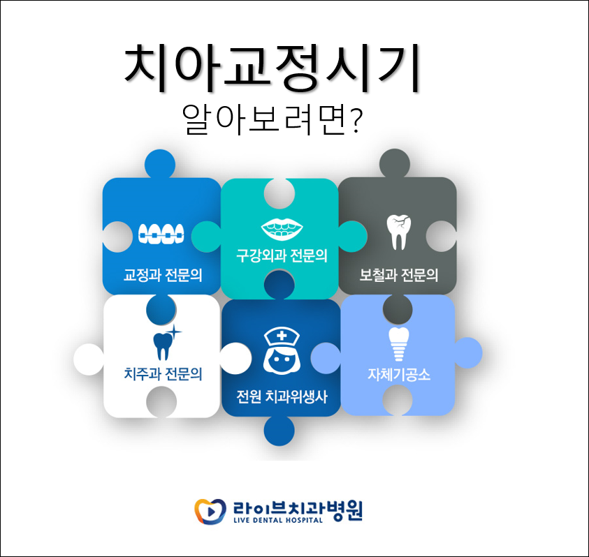 치아교정 경우에 따라 적절한 시기를 알아보려면? 관련 이미지 1