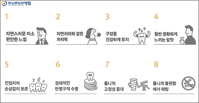 임플란트 과정 미리 알아두고 치료받자 관련 이미지 6