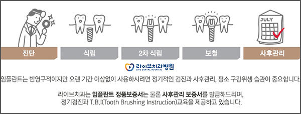 앞니임플란트 비용보다는 꼼꼼한 치료를! 관련 이미지 4
