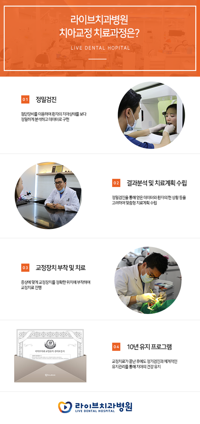 청천동 치아교정 얼마나 걸리나 관련 이미지 4