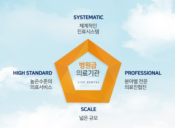 부평역치과, 병원급 의료기관으로! 관련 이미지 5