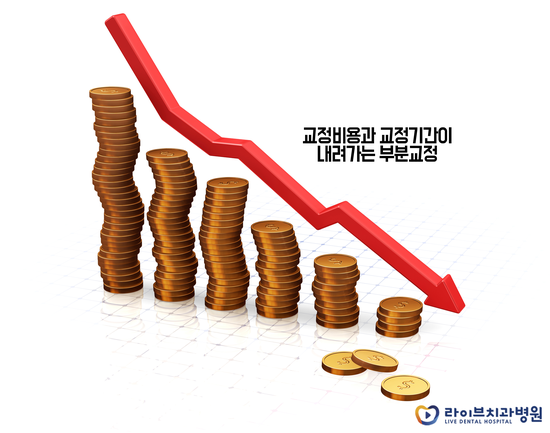 부분교정, 부평치과를 알아본다면? 관련 이미지 3