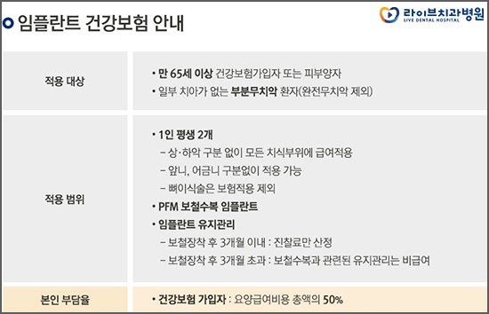 임플란트보험 적용 미리 알아두고 치료받자! 관련 이미지 2