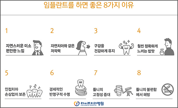 앞니임플란트 비용보다는 꼼꼼한 치료를! 관련 이미지 5