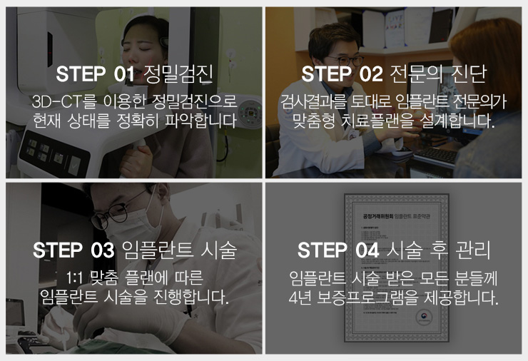 임플란트기간에 대한 모든 궁금증 타파! 관련 이미지 4