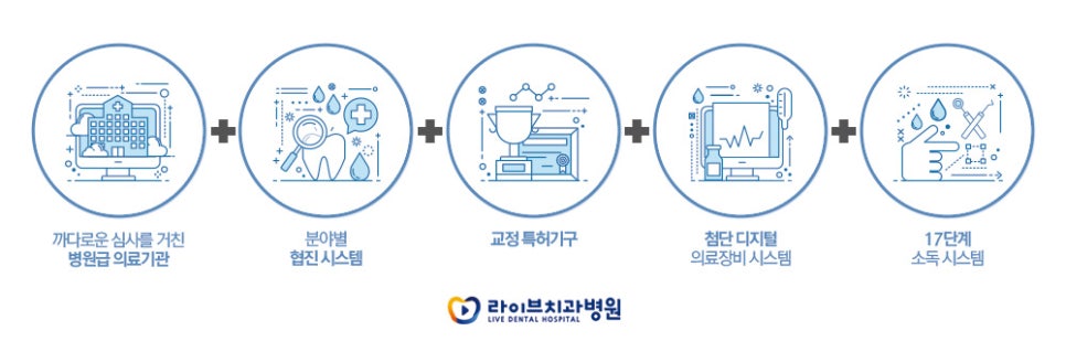 앞니부분교정, 어떤 케이스에 적합할까? 관련 이미지 6