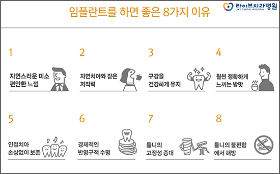 어금니임플란트 가격 찾아보고 있다면 관련 이미지 3