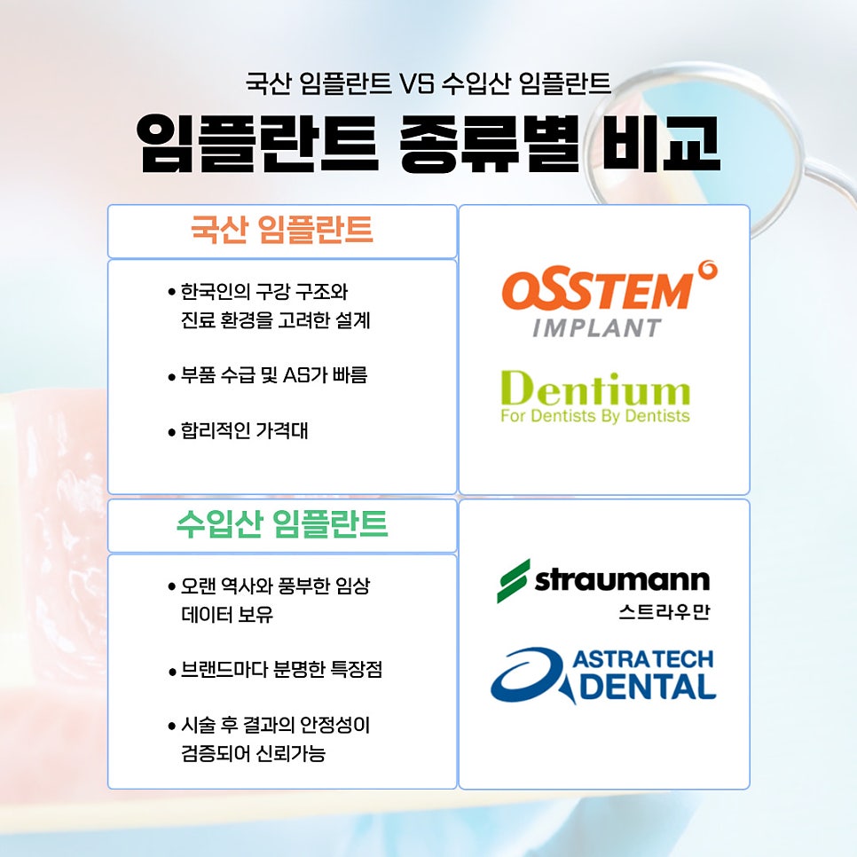 국산 임플란트, 수입산 임플란트 차이점이 뭔가요? 관련 이미지 3