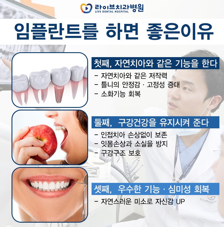 인천 임플란트 찾고 있다면 라이브 치과가 정답이다^^ 관련 이미지 2