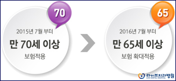 임플란트비용 치과마다 차이가 있는 이유? 관련 이미지 6