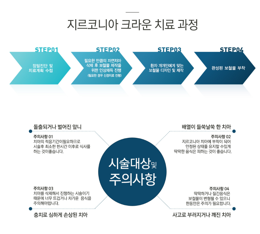 부러진치아 방치해도 될까? 관련 이미지 3