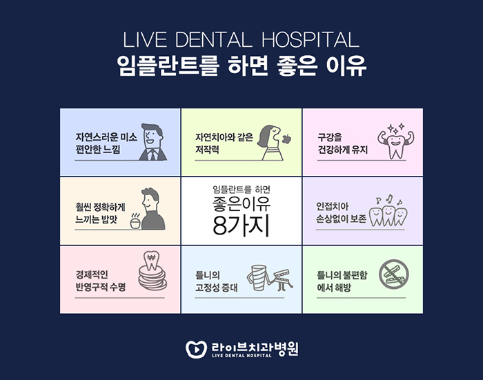 대치동 임플란트 올바르게 식립 관련 이미지 3