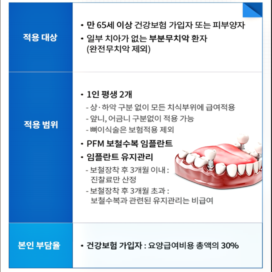 임플란트보험 만 65세 이상이라면 관련 이미지 3