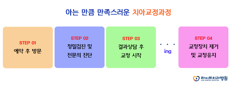치아교정, 방법과 과정은? 관련 이미지 9