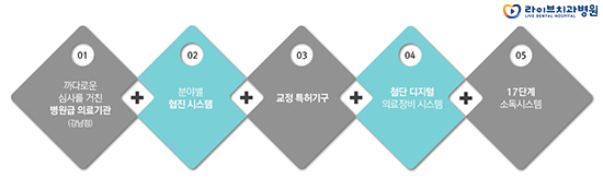 주걱턱교정 개선이 가능할까요? 관련 이미지 5