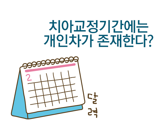 치아교정기간, 왜 모두 같지 않을까? 관련 이미지 3