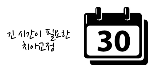 치아교정기간, 저마다 다른 기간? 관련 이미지 2