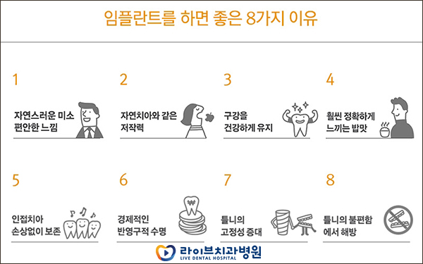 어금니임플란트 망설이지 마세요! 관련 이미지 3