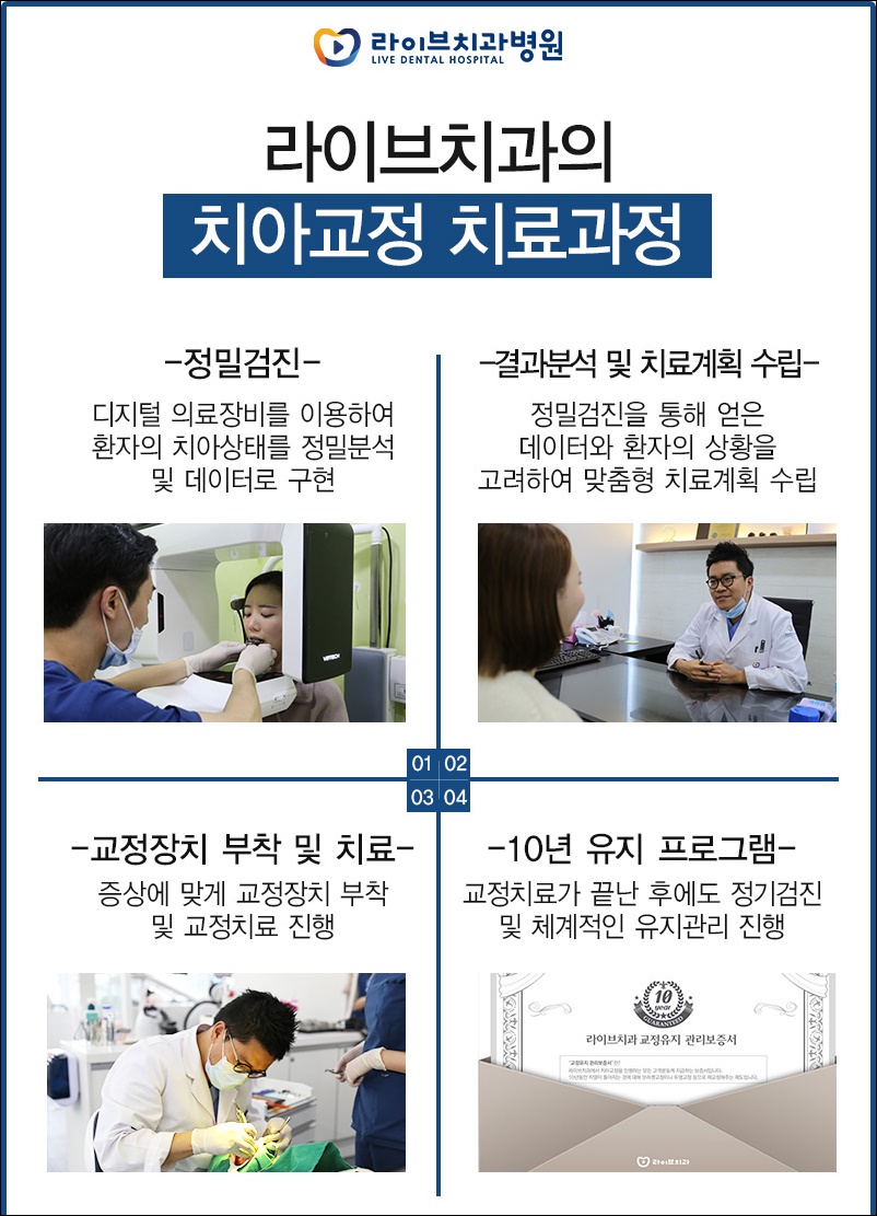 치아교정 경우에 따라 적절한 시기를 알아보려면? 관련 이미지 5