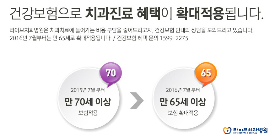 인천임플란트, 꼼꼼히 따져보고 결정하세요(: 관련 이미지 5