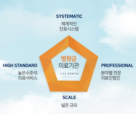 임플란트잘하는곳 사후관리까지 관련 이미지 3
