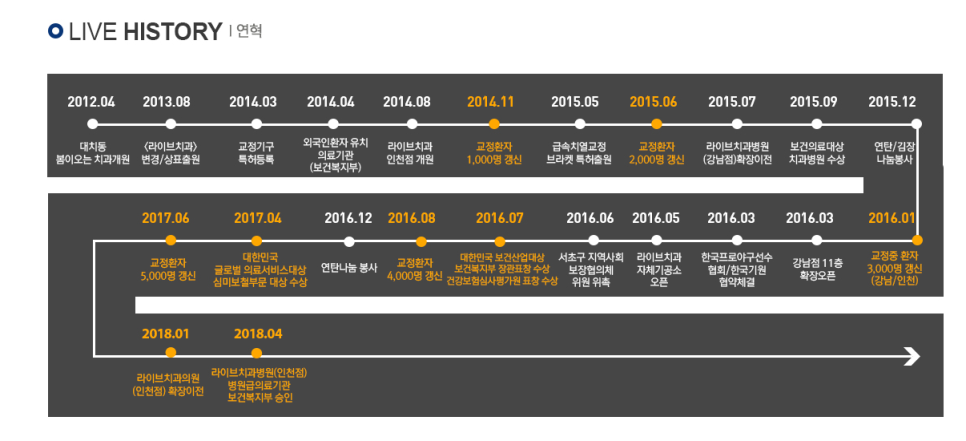 부평 일요일치과를 찾는다면 여기 관련 이미지 2
