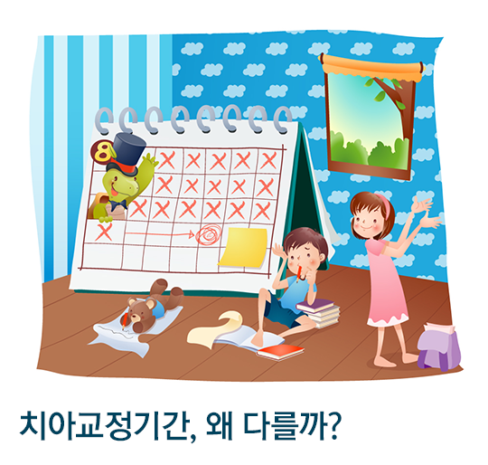 치아교정기간, 왜 모두 같지 않을까? 관련 이미지 2